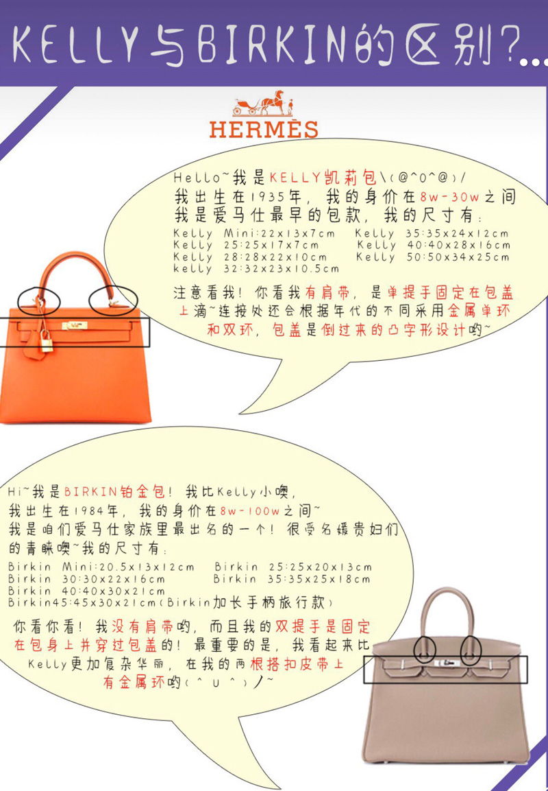 kelly和birkin鉑金包的區別